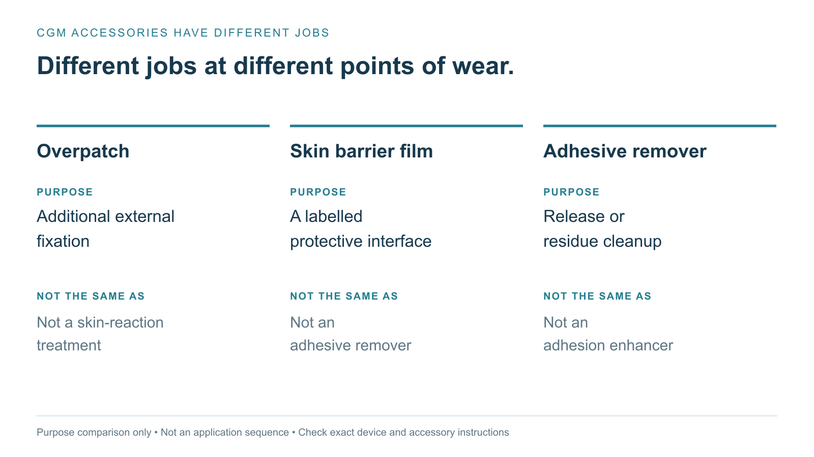 Different roles of fixation, protective films and adhesive removal