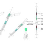 Structure of the safety arterial blood gas syringe: needle cylinder with blood gas needle, green puncture needle protective rubber stopper, sealed air filtration device, Luer lock interface, waste liquid collection bottle cavity and needle-free blood gas syringe